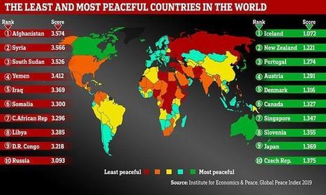 Iceland is the most peaceful nation on Earth and world 'peacefulness' has improved | Daily | GTAV AC:G Y10 - Geographies of human wellbeing | Scoop.it