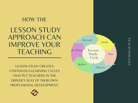 How The Lesson Study Approach Can Improve Your Teaching | Inquiry | Scoop.it