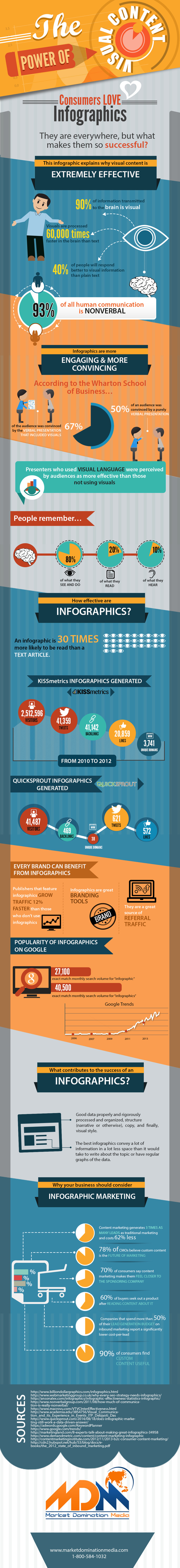 Why Are Infographics So Darn Effective? #Infographic | SEO et Social Media Marketing | Scoop.it