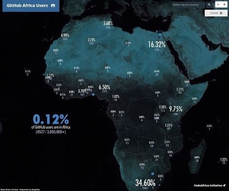 0,12 % des utilisateurs de GitHub proviennent d'Afrique ! | Libre de faire, Faire Libre | Scoop.it