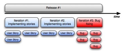Agile Bug Management Anti-Patterns | Edge of Chaos | Agile Development Blog | Devops for Growth | Scoop.it