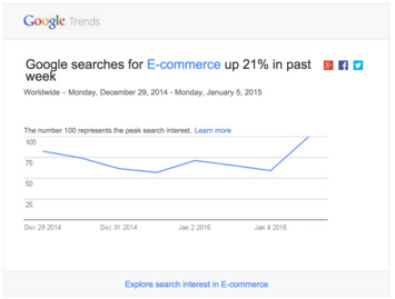 Google searches for E-commerce up 21% in past week (Worldwide) | WHY IT MATTERS: Digital Transformation | Scoop.it