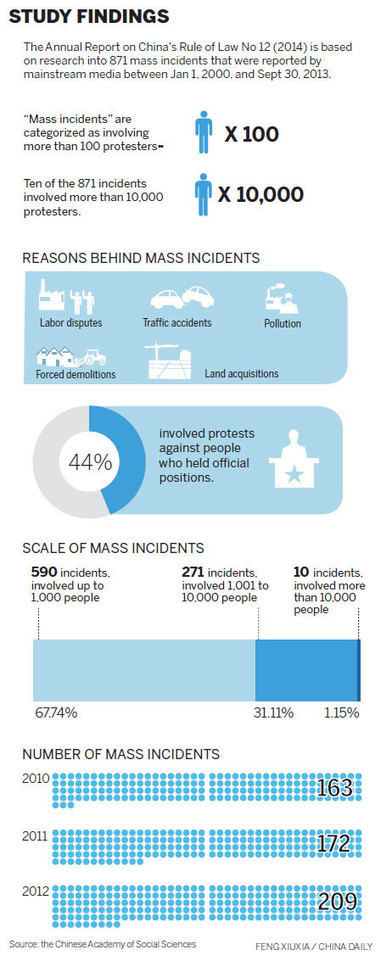 Report identifies sources of mass protests - China - Chinadaily.com.cn | SSSC Politics  China | Scoop.it