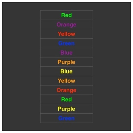 Dr. Bob's Cog Blog: Automatic Systematic Habit: Automaticity | EdTech Tools | Scoop.it