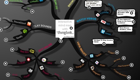 Interactive mind map with ThingLink | Didactics and Technology in Education | Scoop.it