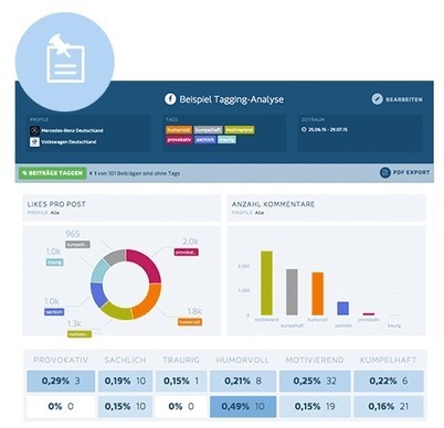 Build Your Brand With These 4 Influencer Tools | digital marketing strategy | Scoop.it
