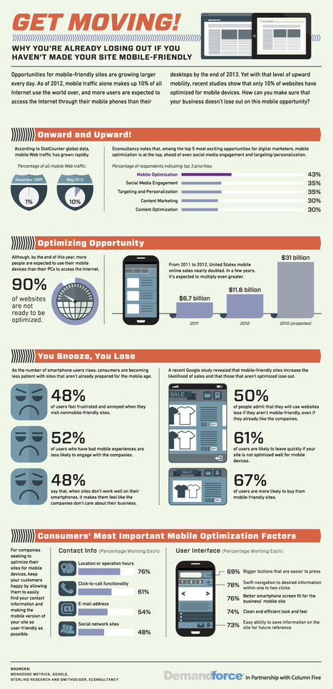 Get Moving! Why You're Already Losing if Your Site is Not Mobile Friendly #infographic | World's Best Infographics | Scoop.it
