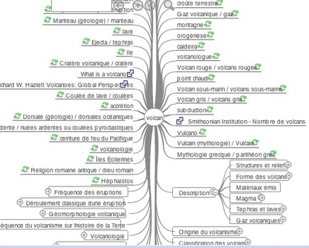 Cartes Mentales In L Histoire Geographie Au Lycee Scoop It