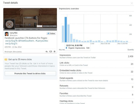 5 Essential Insights You Can Uncover Using Twitter Analytics | Measuring the Networked Nonprofit | Scoop.it