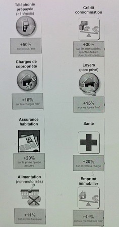 Pourquoi la vie est plus chère pour les pauvres | Argent et Economie "AutreMent" | Scoop.it