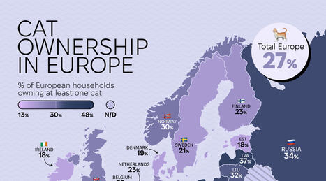 Share of European households owning at least one cat - Infographic | SoRo class | Scoop.it