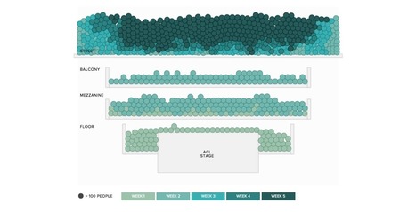 How To Build Data Visualizations with Your Goals in Mind - Umbel (blog) | Presenting 24 x 7 | Scoop.it