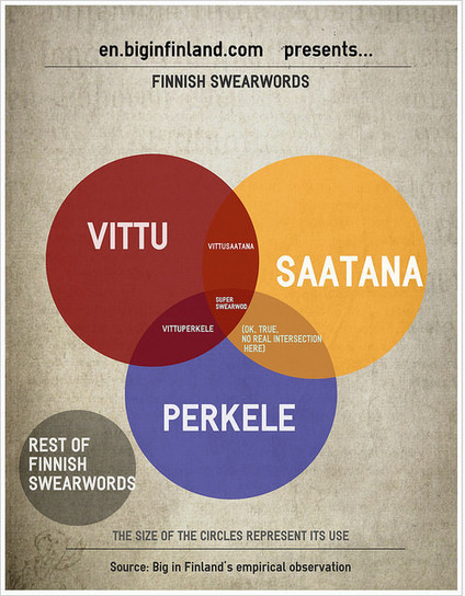 Finnish swearwords - a list of profanities you shouldn't know - Big In Finland | 1Uutiset - Lukemisen tähden | Scoop.it