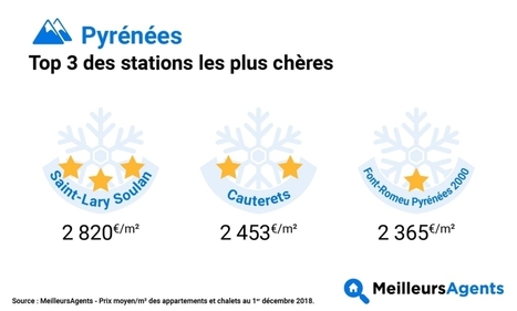 Immobilier : quelles sont les stations les plus chères dans les Pyrénées ?  | Vallées d'Aure & Louron - Pyrénées | Scoop.it