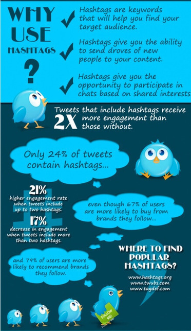 Manage Twitter: 19 Extremely Useful Tips | Ian Cleary | Public Relations & Social Marketing Insight | Scoop.it