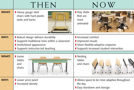 Collaborative Furniture for Education Environments | Learning spaces and environments | Scoop.it