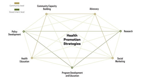 Global Health Promotion to Reduce Cancer | Italian Social Marketing Association -   Newsletter 216 | Scoop.it