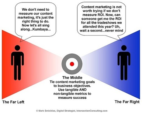 The ROI of Infographics | Visualization Techniques and Practice | Scoop.it