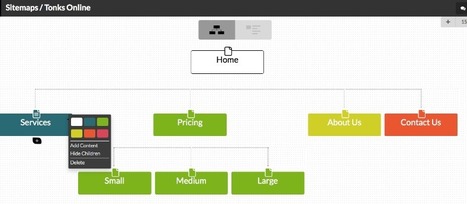 WriteMaps | Create Sitemaps Online | Sitemap Builder | Top Social Media Tools | Scoop.it