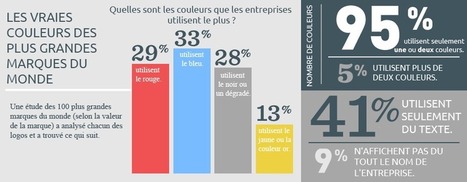 [Infographie] Comment cr&eacute;er un logo d&rsquo;enfer ? Astuces et services pratiques | Tertiaire &agrave; forte valeur ajout&eacute;e | Scoop.it