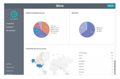 Turn web links into visually appealing newsletters, web pages and website embeds | Wordpress-Webdesign | Scoop.it