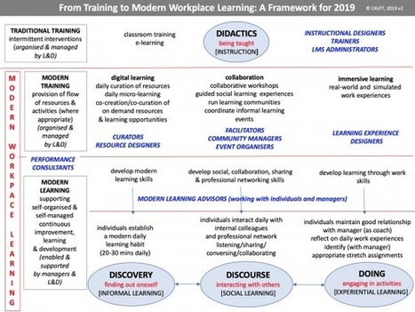 A very insightful framework | Tidbits, titbits or tipbits? | Scoop.it