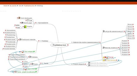 Moodle plugins: MindMap Course | E-Learning-Inclusivo (Mashup) | Scoop.it