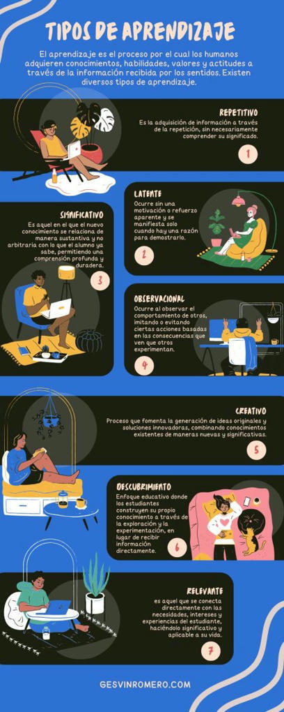 Tipos de Aprendizaje – | Recull diari | Scoop.it