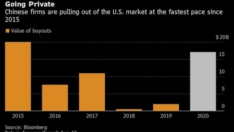 Aberdeen Asks U.S. to Shield Chinese Listings From Low-Ball Bids - BNN Bloomberg | Pour une gouvernance cr&eacute;atrice de valeurs&reg; | Scoop.it
