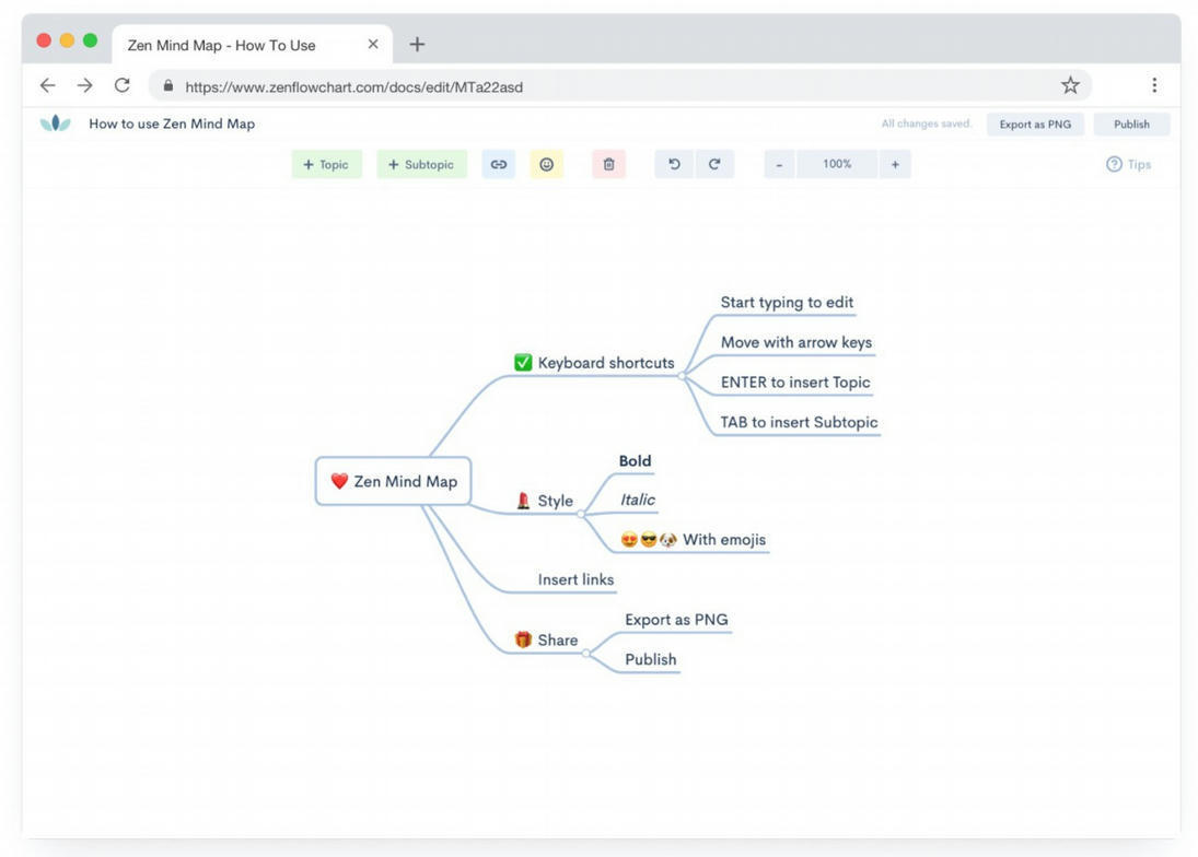 Zen Mind Map : comment faire une Mind Map gratu...