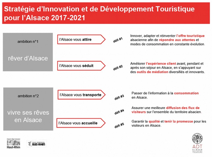 Strat&eacute;gie Alsace 2017-2021 | Strat&eacute;gies Touristiques | Scoop.it