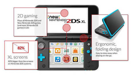 Nintendo 2DS XL portable gaming device launched | Gadget Reviews | Scoop.it