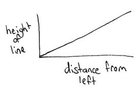 What is “Growth Hacking” really? | Growth Hacking | Scoop.it