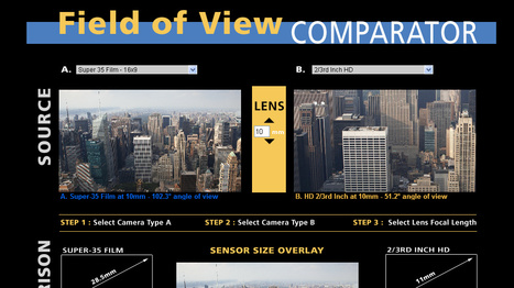 Compara la profundidad de campo de sensores y camaras AbelCine - Field of View Calculator | CINE DIGITAL  ...TIPS, TECNOLOGIA & EQUIPO, CINEMA, CAMERAS | Scoop.it