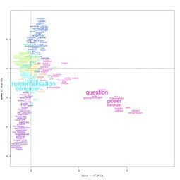 24 heures sur twitter: les (presque) 240 000 tweets contenant le terme « sarkozy » | Frédéric Clavert | Information, communication et stratégie | Scoop.it