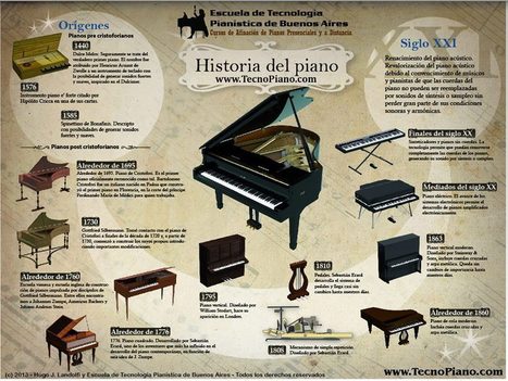 Historia de la construcción del Piano en una infografía | Chismes varios | Scoop.it