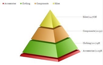 Generador de Gráficos | Education 2.0 & 3.0 | Scoop.it