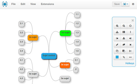 MindMup: Free Online Mind Mapping | Strictly pedagogical | Scoop.it