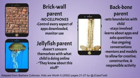 Parenting Today: Brickwall, Jellyfish, & Backbone - Jennifer Casa-Todd @JCasaTodd | iPads, MakerEd and More  in Education | Scoop.it