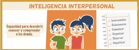 Inteligencias Múltiples nueva super #Infografía  | TIC & Educación | Scoop.it