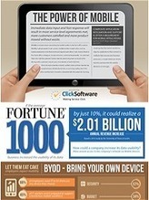 The rise in the use of Mobile Internet and its effects on your Business [ Infographic ] | Mobile Technology | Scoop.it