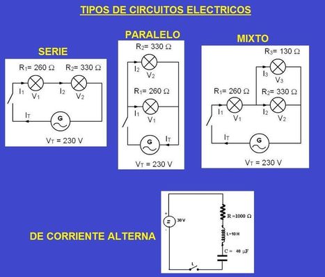 Circuitos El&eacute;ctricos Partes y Tipos | tecno4 | Scoop.it