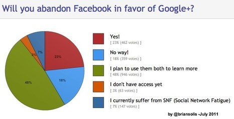 The Human Cost of Social Connectivity Brian Solis | Practical Networked Leadership Skills | Scoop.it