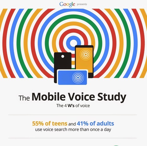 Type No More: How Voice Search is Going to Impact the SEO Landscape | Public Relations & Social Marketing Insight | Scoop.it