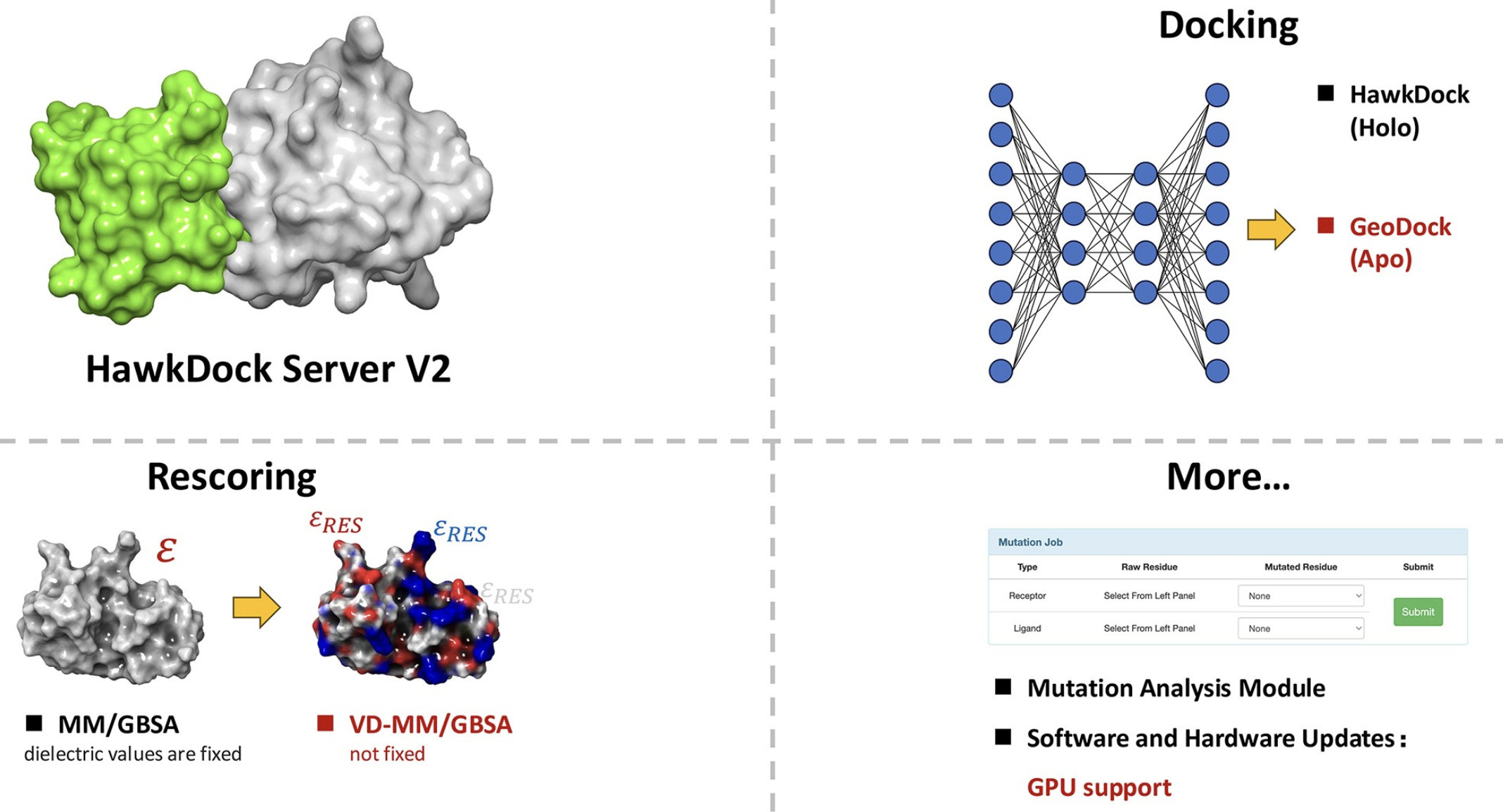 HawkDock version 2: an updated web server to pr...