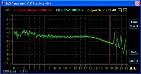 SAQrx VLF Receiver - by SM6LKM...Just a sound card and that's it ! | Low cost Software Defined Radio (SDR) Panorama | Scoop.it