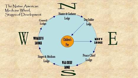 Take Your Medicine Wheel &ndash; | Crystal Grids for Healing | Scoop.it