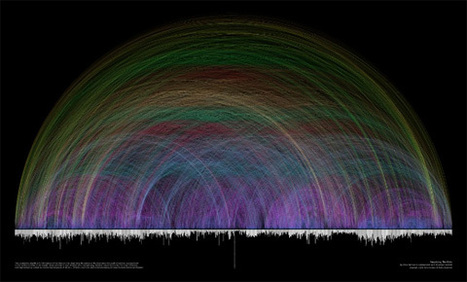 Data Visualization and Infographics Resources | information analyst | Scoop.it