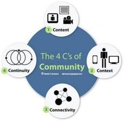 ¿Qué es y qué no es un Community Manager? | Educación, TIC y ecología | Scoop.it
