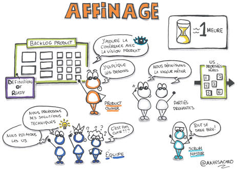 Affinage du backlog Agile - Scrum | Devops for Growth | Scoop.it